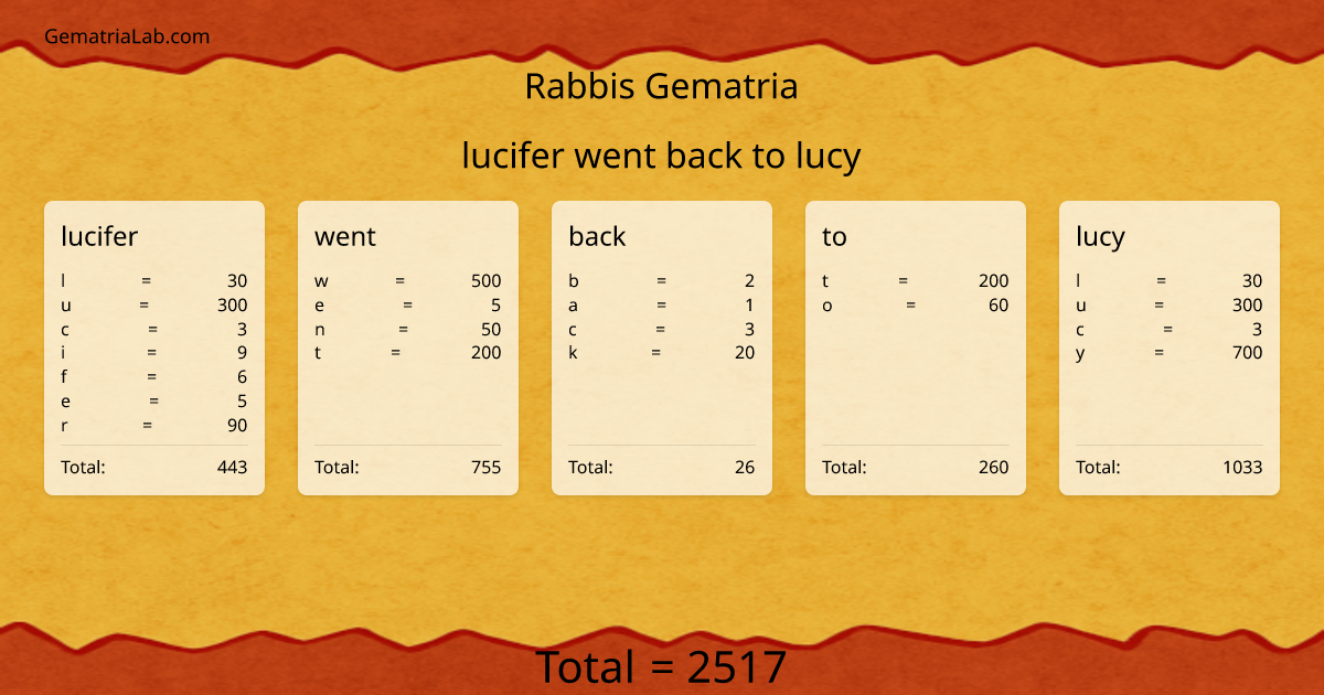 lucifer went back to lucy in rabbis Gematria
